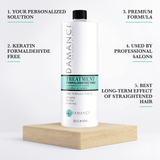 ZerØ Keratin Treatment